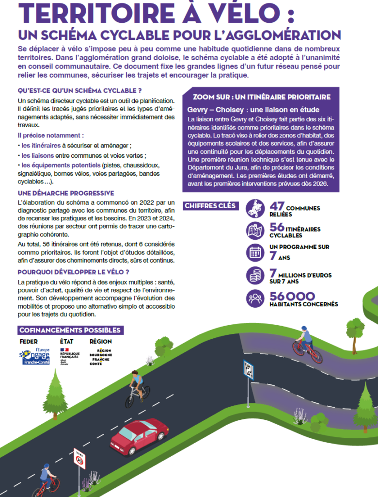 schema-cyclable-dole